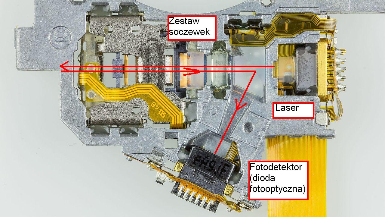  gowica z laserem https://commons.wikimedia.org/wiki/Category:CD_drive_lasers#/media/File:TSST_TS-L462_-_laser_unit-8805.jpg