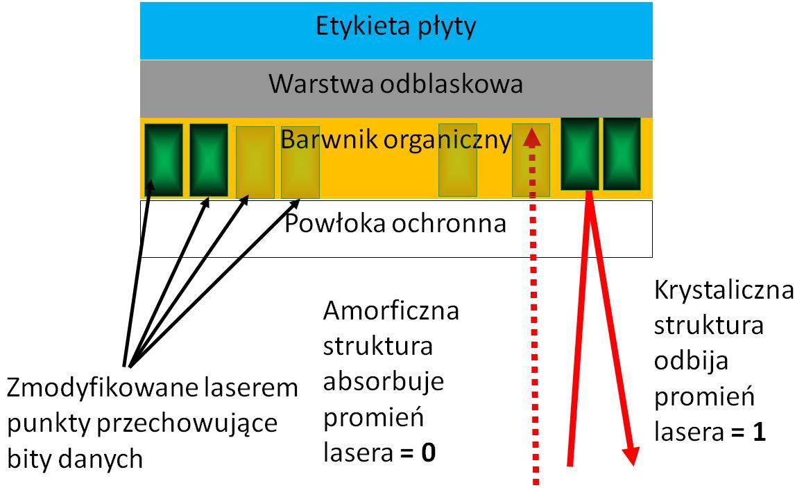 Pyta zapisywalna