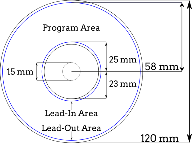 CD-ROM https://upload.wikimedia.org/wikipedia/commons/thumb/e/e2/Basic_Illustration_and_mesures_of_a_CD.png/640px-Basic_Illustration_and_mesures_of_a_CD.png